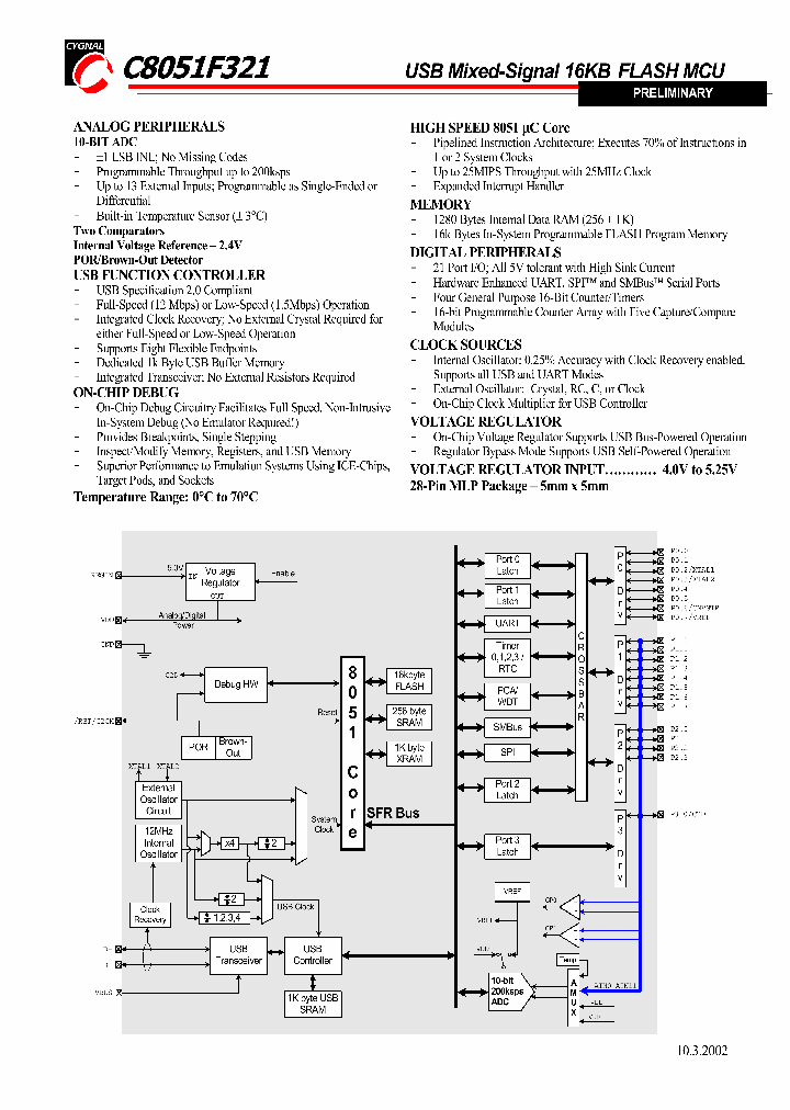 C8051F321SHORT_977487.PDF Datasheet