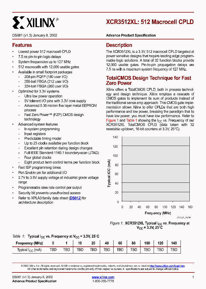 DS081_979220.PDF Datasheet