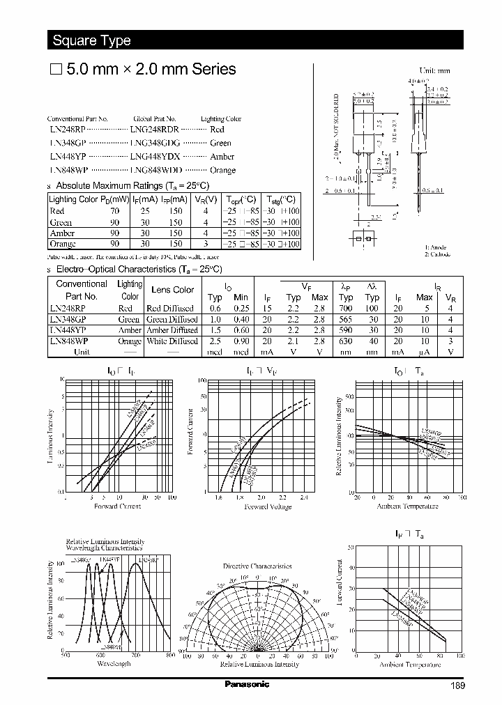 LN248RP_988643.PDF Datasheet