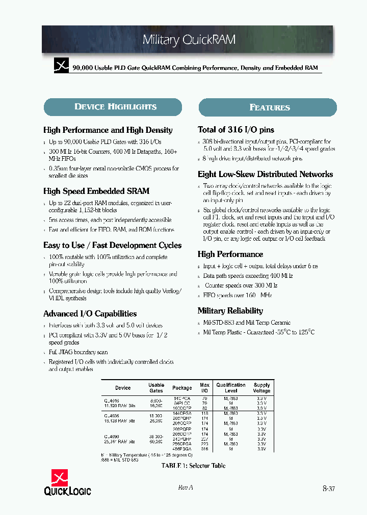 MILQUICKRAMDS_991344.PDF Datasheet