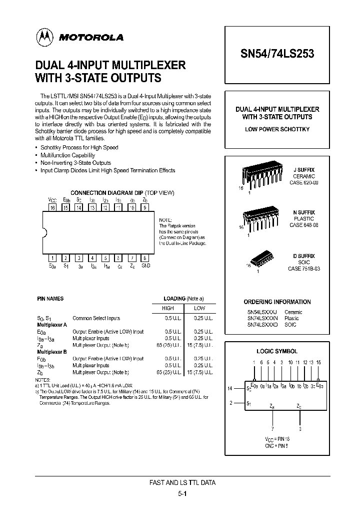 ON2881_997532.PDF Datasheet