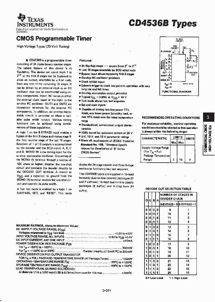 SCHS083_1000802.PDF Datasheet