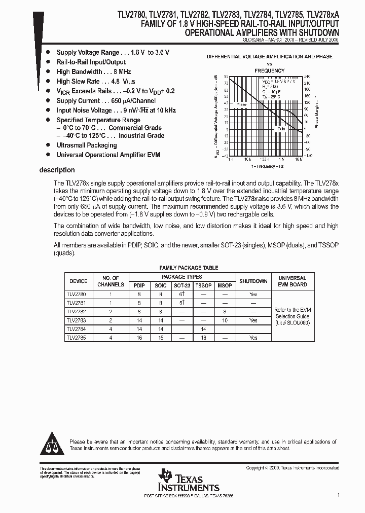 SLOS245A_1003042.PDF Datasheet