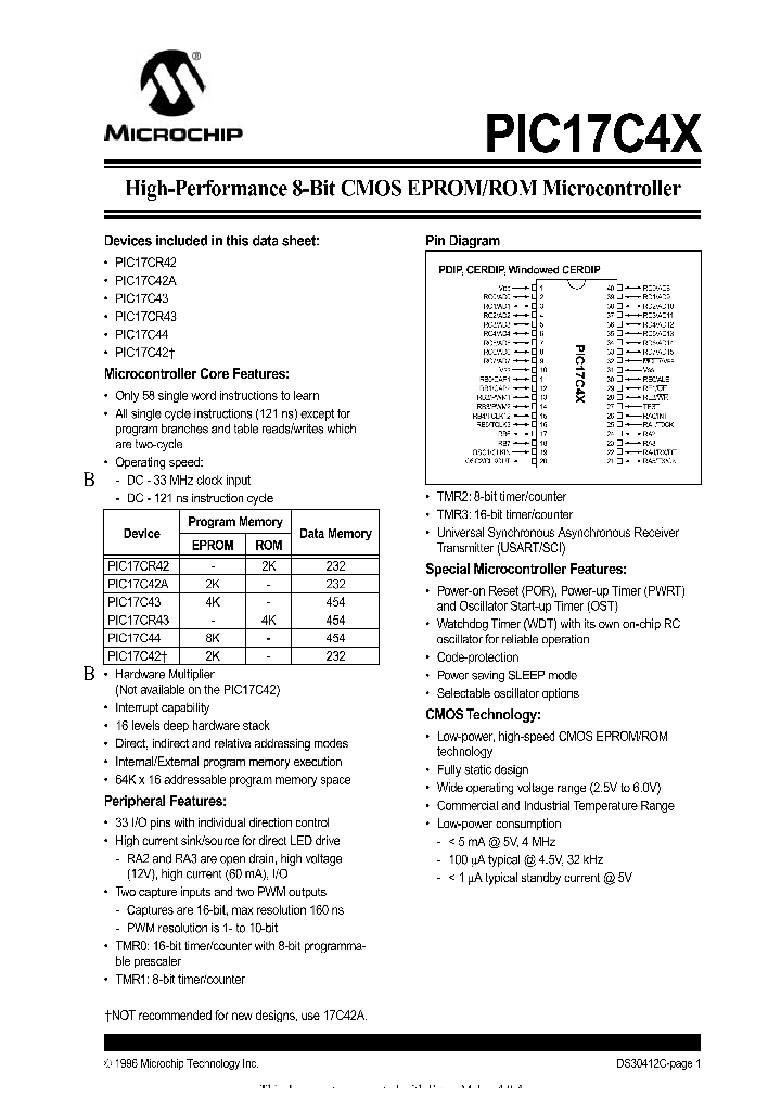 PIC17LC42-33IL_4932158.PDF Datasheet
