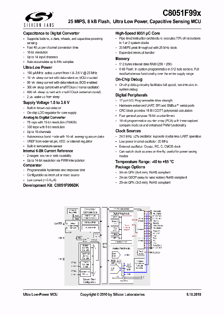 C8051F901_4933809.PDF Datasheet
