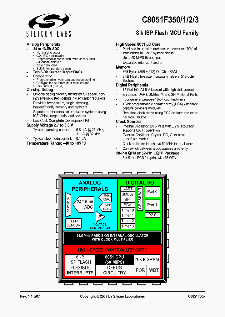 C8051F351_4936580.PDF Datasheet