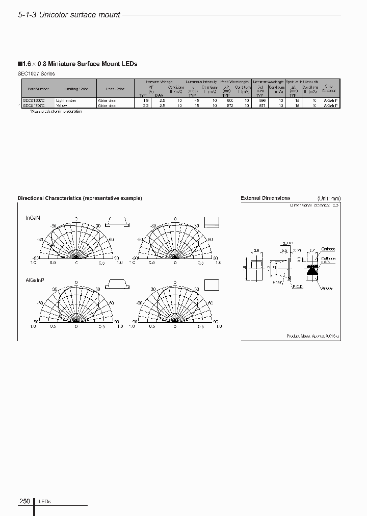 SECU1707C_4941507.PDF Datasheet