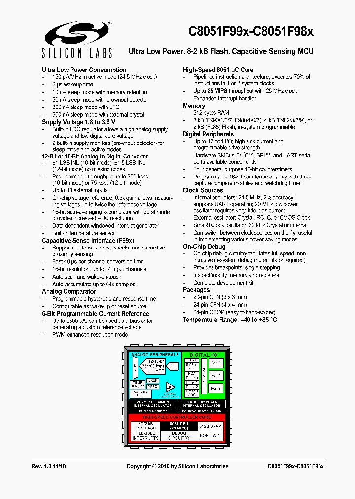 C8051F990-GM_4962336.PDF Datasheet