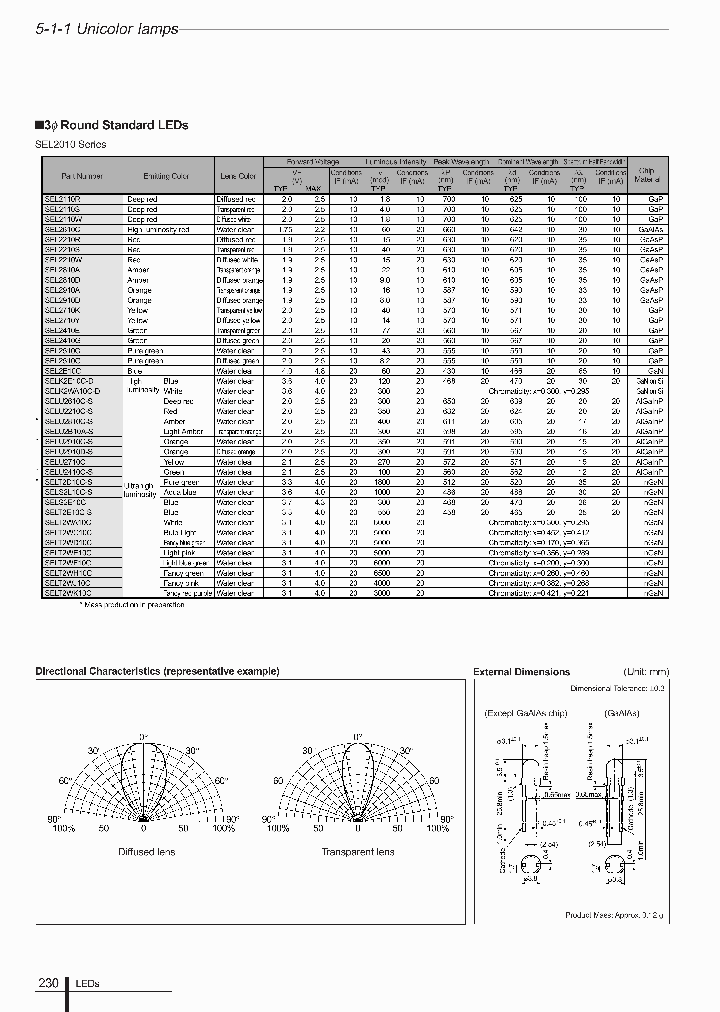 SELU2710C_4964591.PDF Datasheet