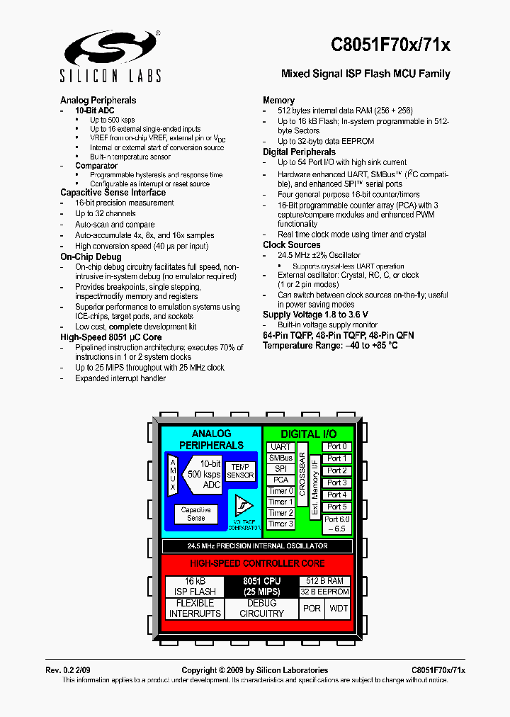 C8051F701-GQ_4964741.PDF Datasheet
