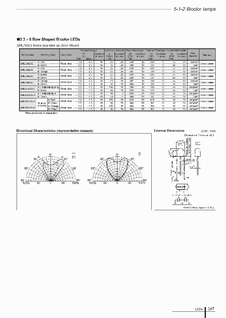 SML7002308_4975351.PDF Datasheet
