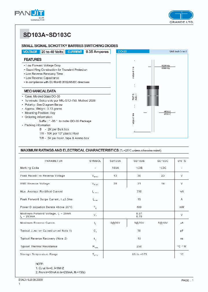 SD103A09_4975547.PDF Datasheet