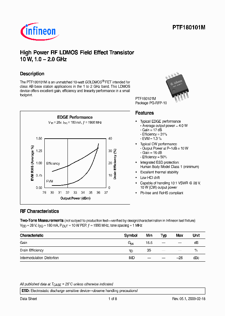 PTF180101M_4984574.PDF Datasheet