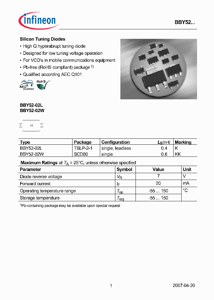 BBY52-02W_4987911.PDF Datasheet