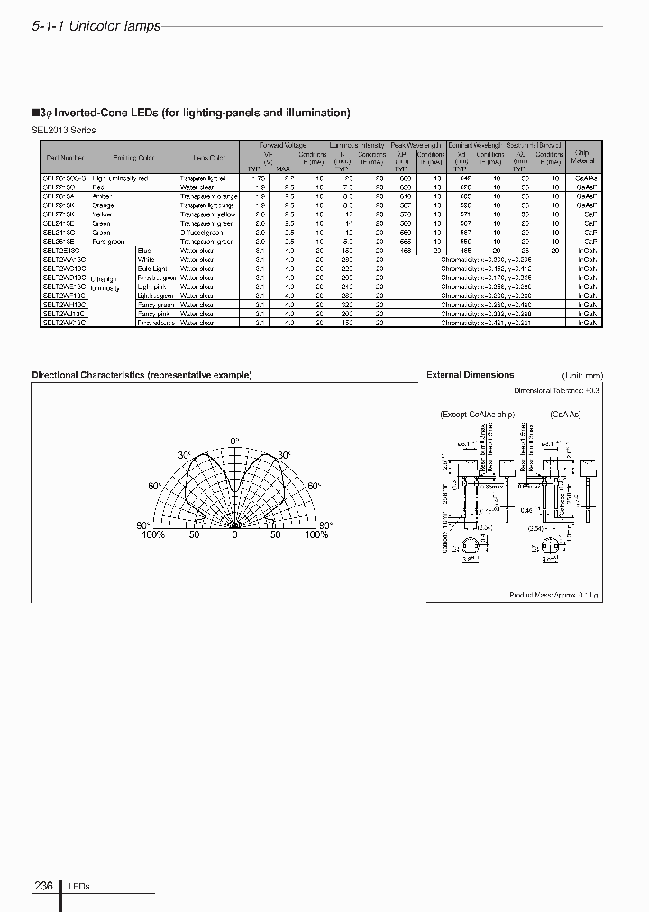 SEL2413E_4993977.PDF Datasheet
