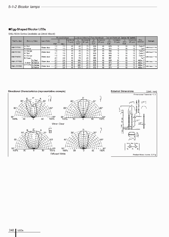 SML79455C_5001865.PDF Datasheet