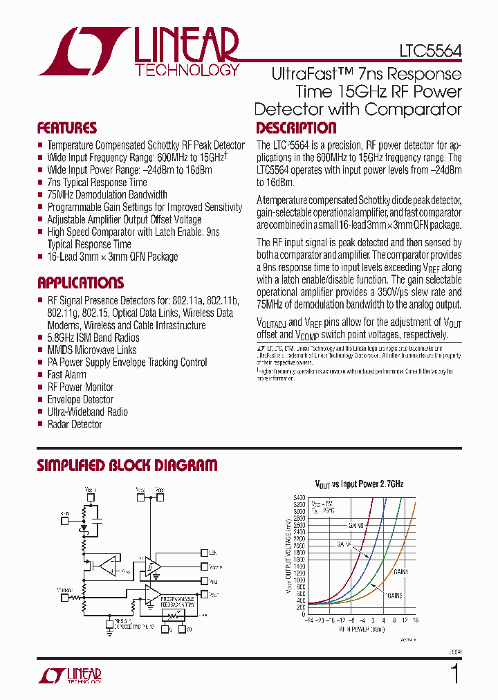 LTC5505_5010673.PDF Datasheet