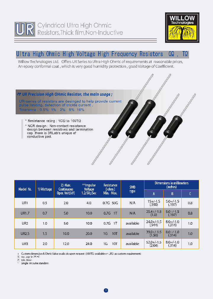 UR1_5022015.PDF Datasheet