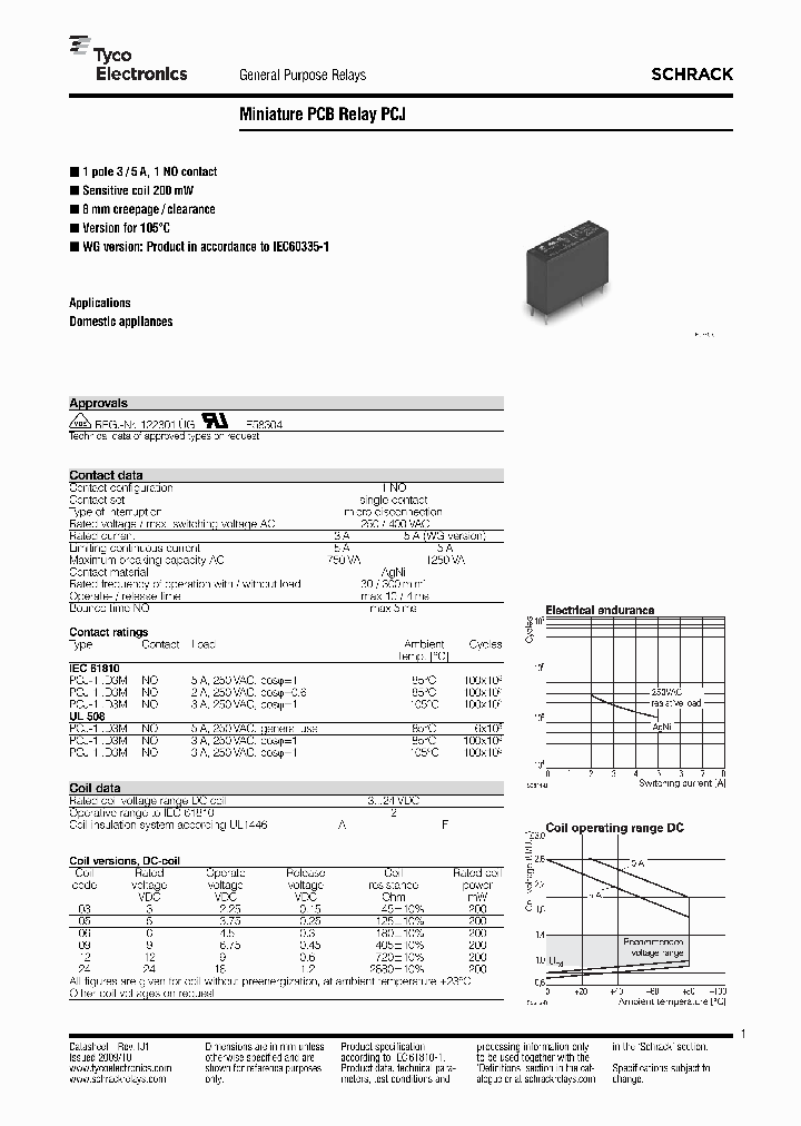 PCJ_5029352.PDF Datasheet