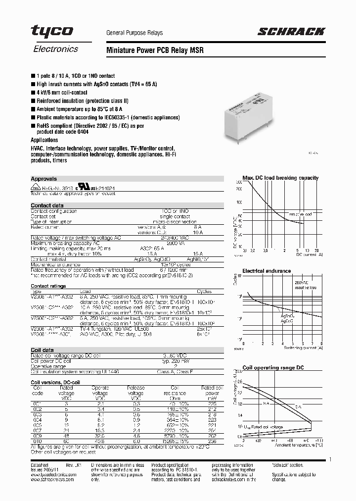 MSR_5033690.PDF Datasheet