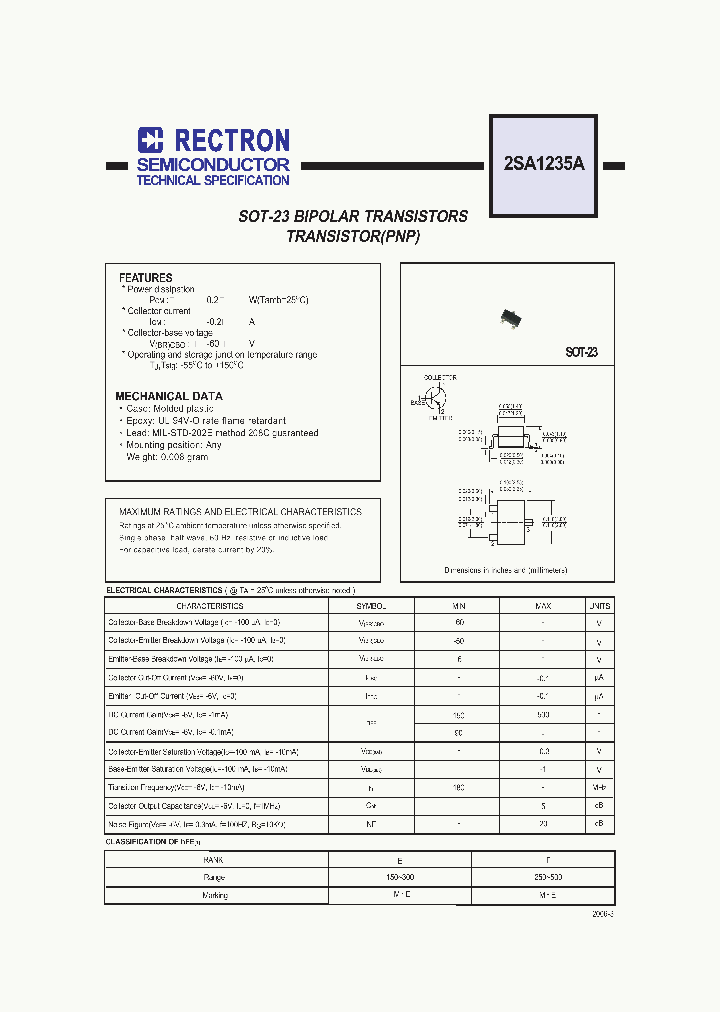 2SA1235A_5046987.PDF Datasheet