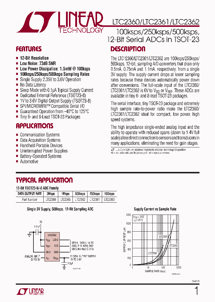LTC2362CTS8-TRPBF_5051982.PDF Datasheet