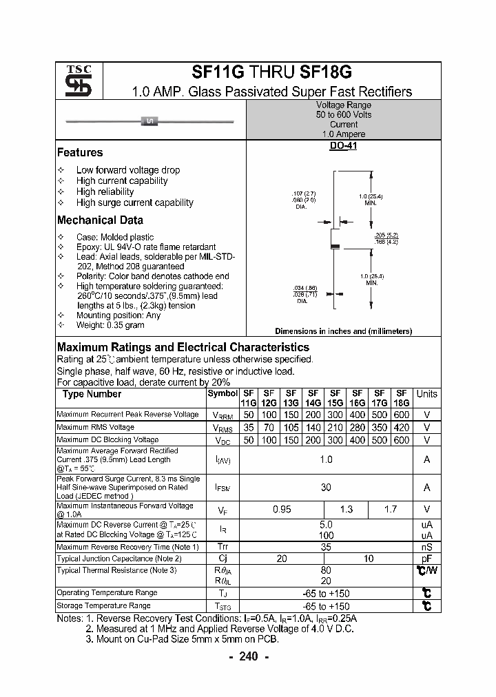 SF14G_5055226.PDF Datasheet