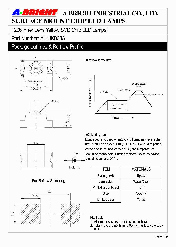 AL-HKB33A09_5064433.PDF Datasheet