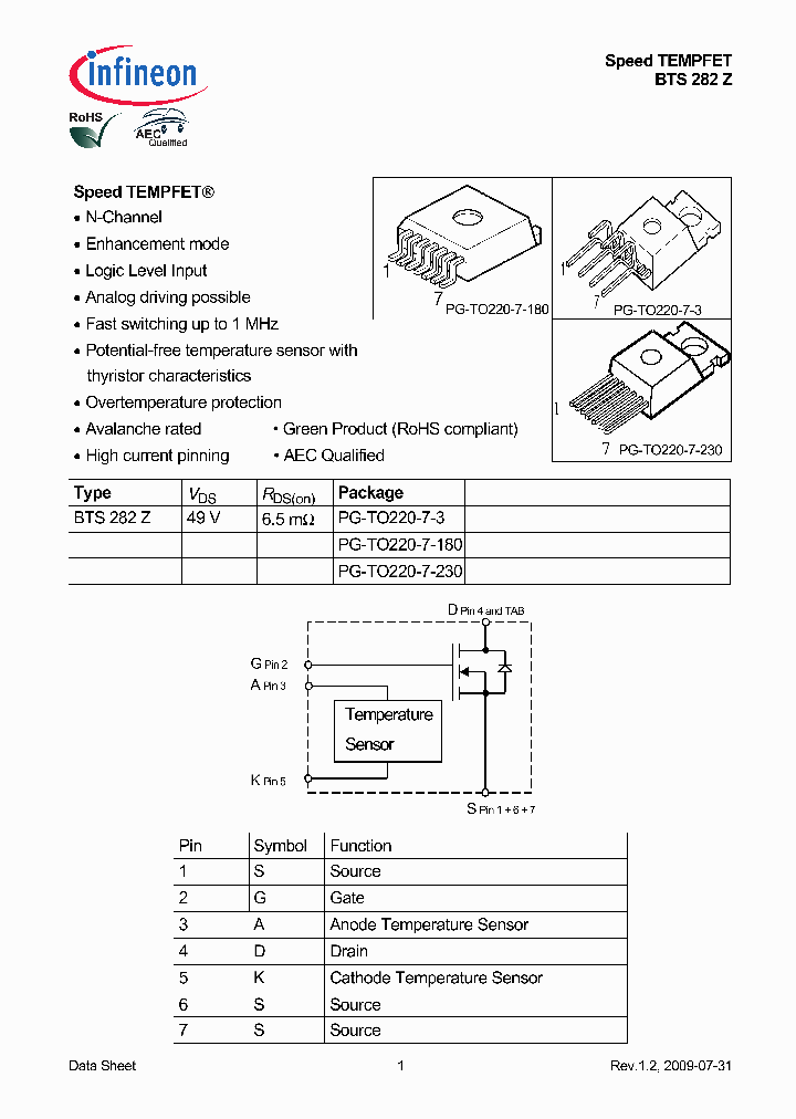 BTS282Z_5064471.PDF Datasheet
