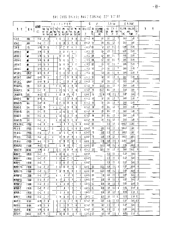 HM6288P-35_28237.PDF Datasheet