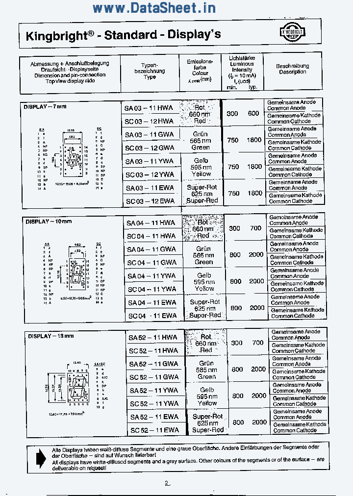 SC04-11EWA_39447.PDF Datasheet