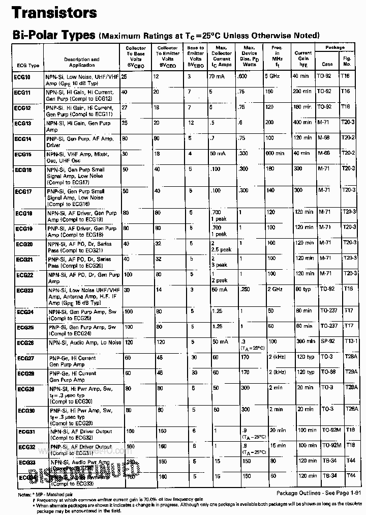 ECG12_68602.PDF Datasheet