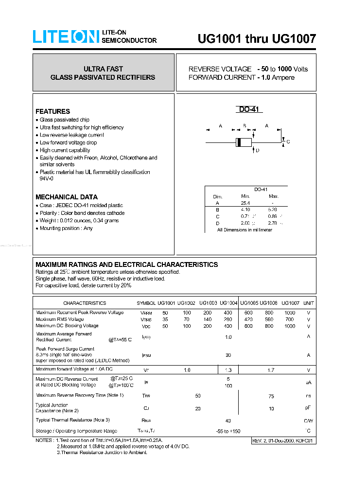 UG1001_68578.PDF Datasheet
