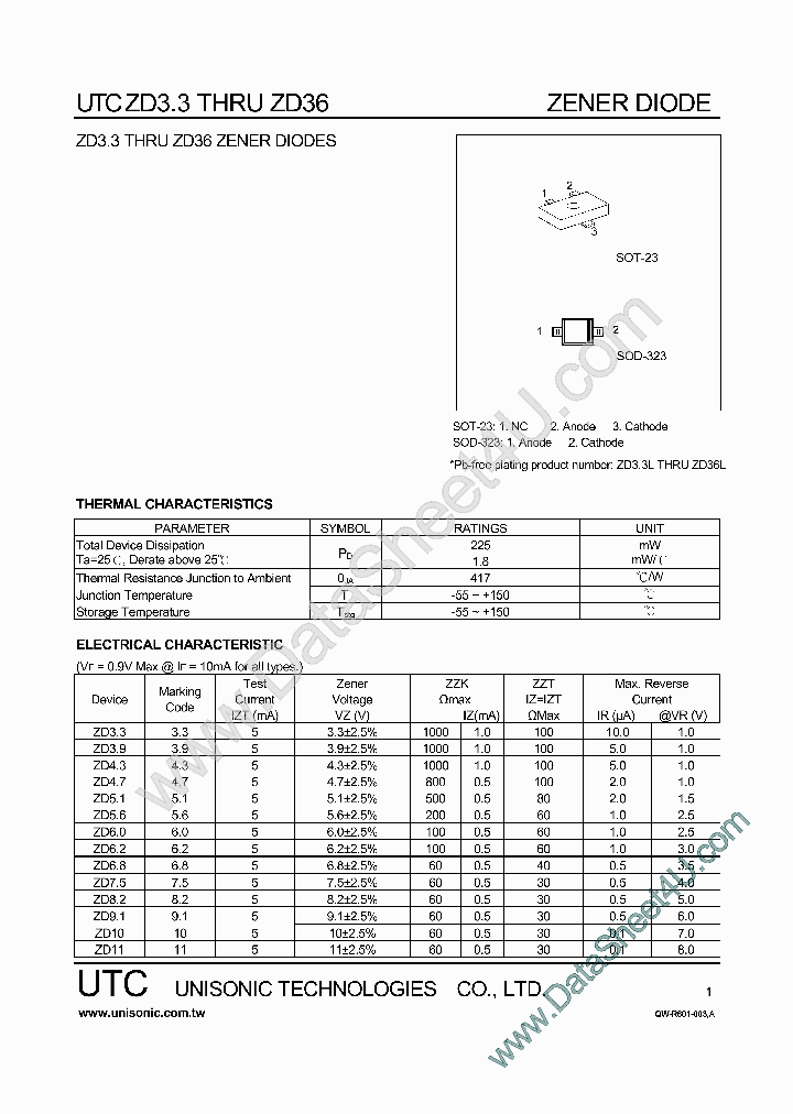ZD22_72066.PDF Datasheet