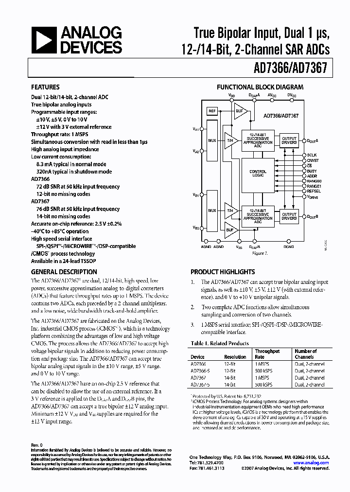 EVAL-CONTROLBRD_99432.PDF Datasheet