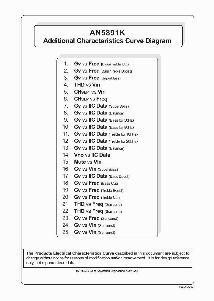 AN5891K_137609.PDF Datasheet