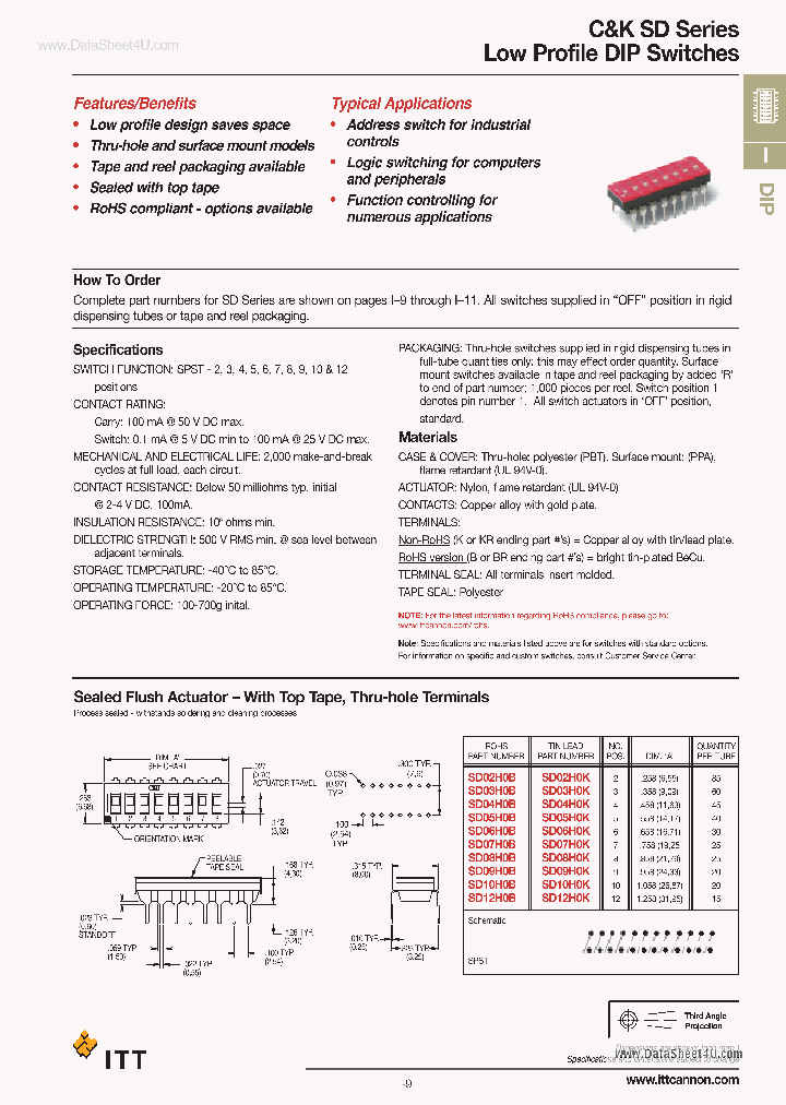 SD02HXX_138427.PDF Datasheet