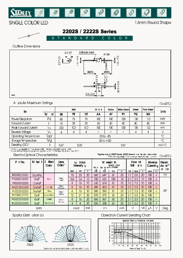 2202S_138287.PDF Datasheet