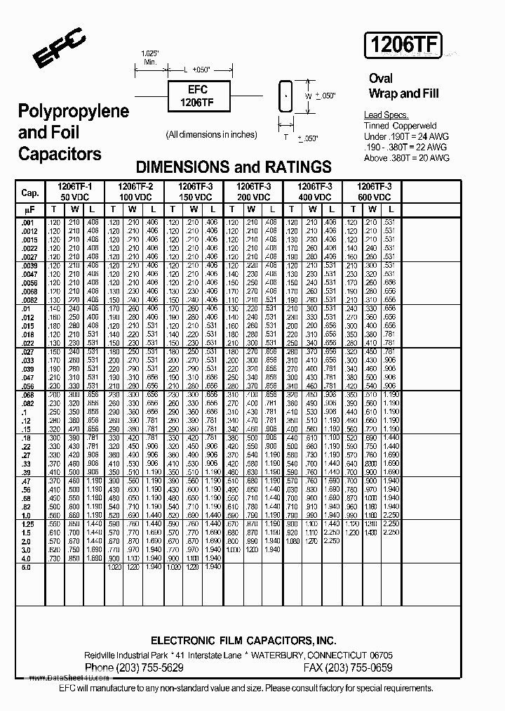 1206TF_140169.PDF Datasheet