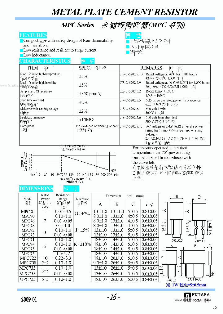 MPC74_144295.PDF Datasheet