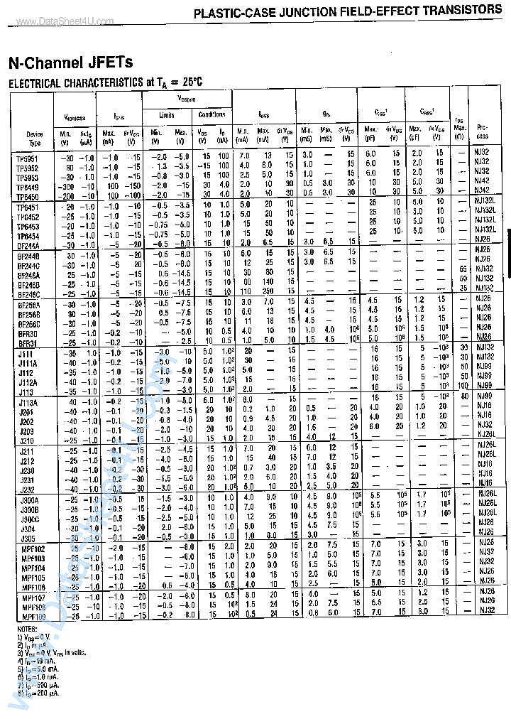 MPF102_149296.PDF Datasheet
