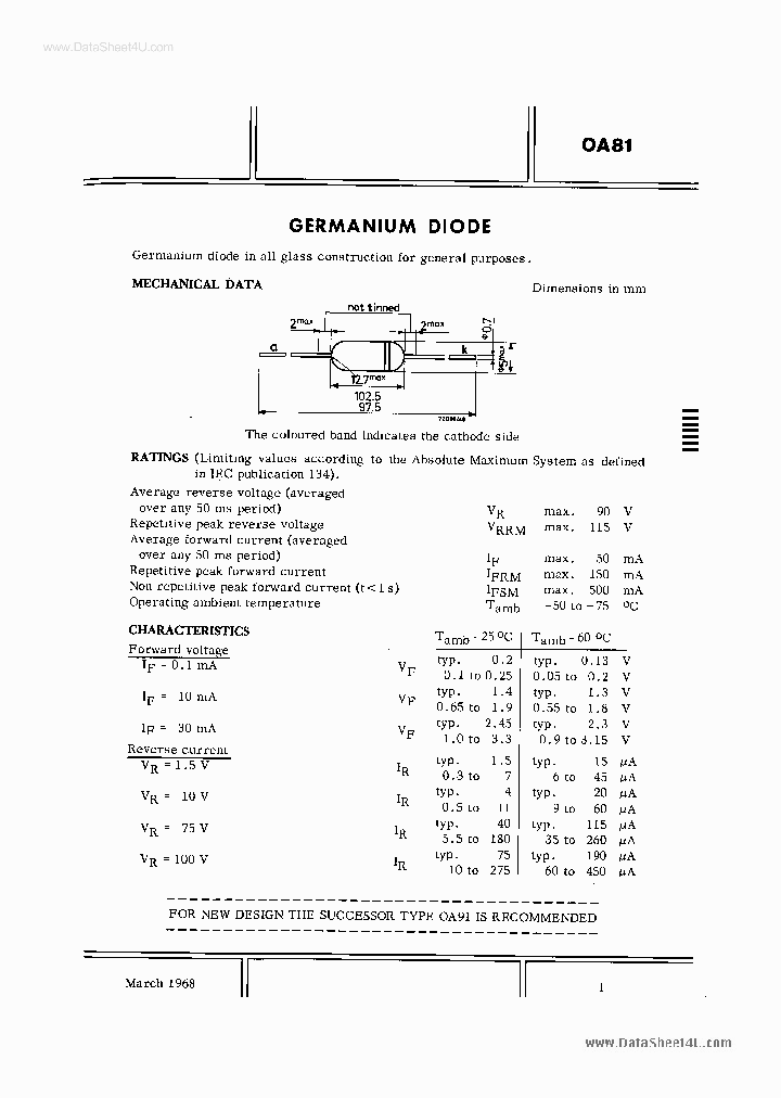 OA81_151195.PDF Datasheet