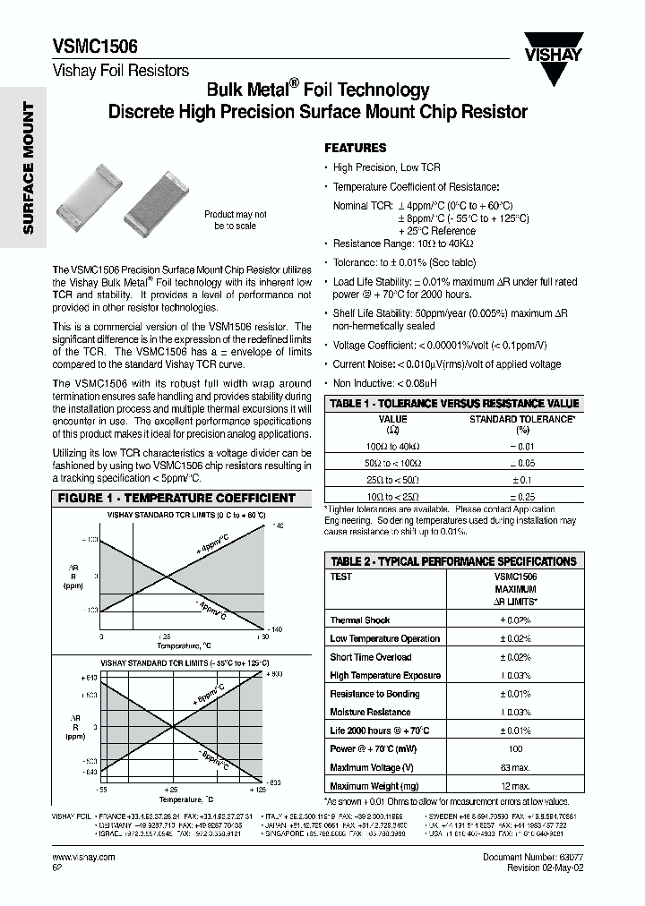 VSMC1506_157785.PDF Datasheet