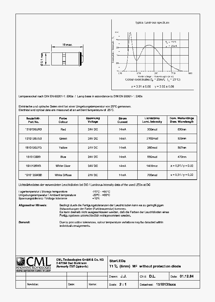 1510135UG3_157682.PDF Datasheet