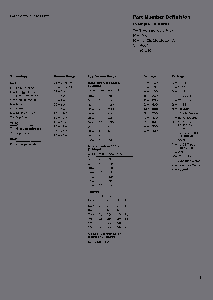 T0512DM_162402.PDF Datasheet