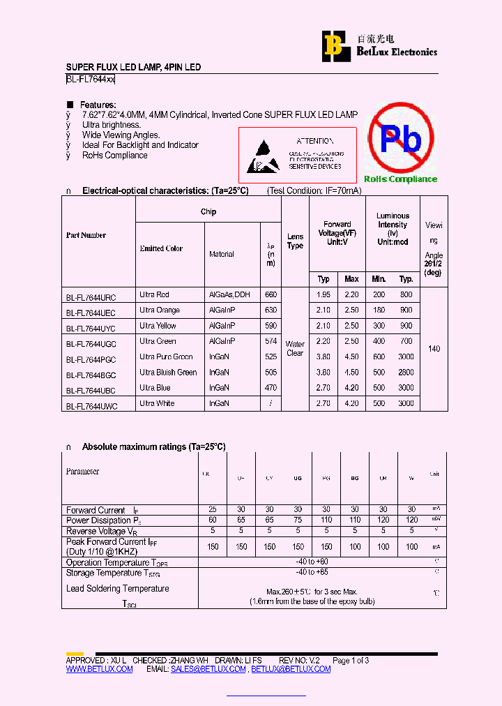 BL-FL7644UGC_171703.PDF Datasheet