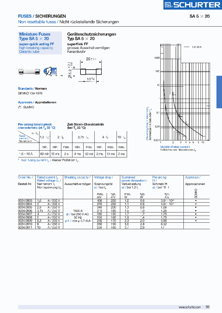00340911PT_191159.PDF Datasheet