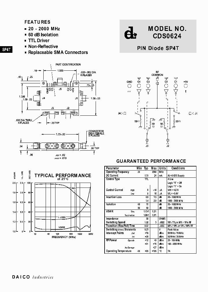 CDS0624_171021.PDF Datasheet