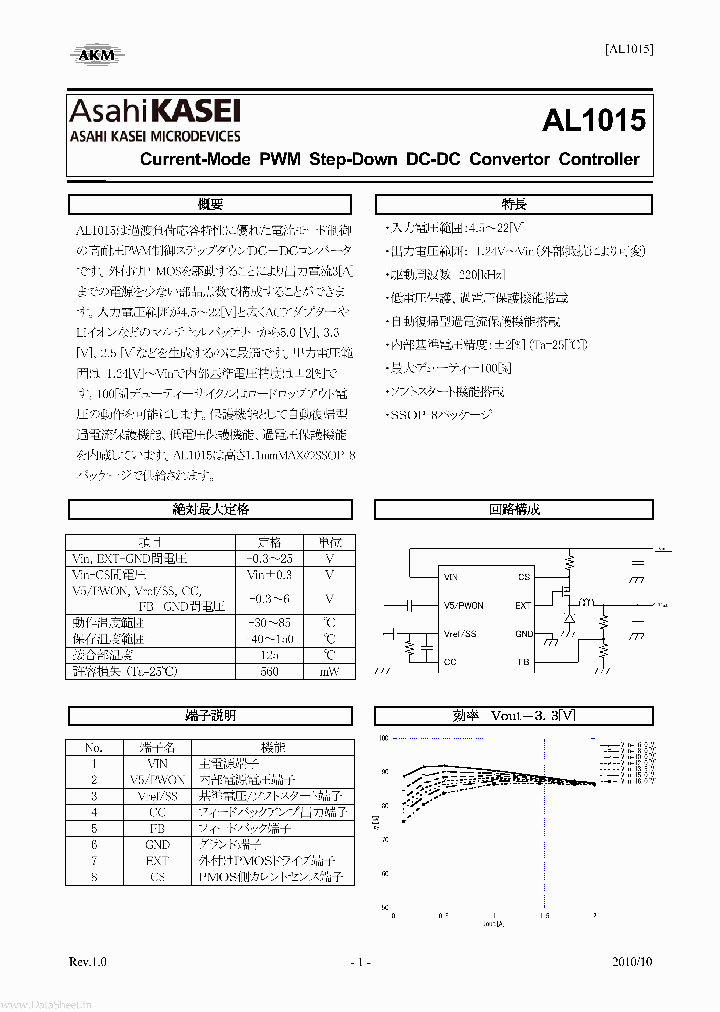 AL1015_166601.PDF Datasheet