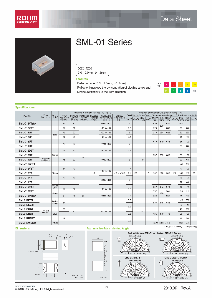 SML012BC4T_200803.PDF Datasheet